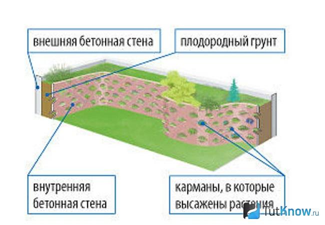 Схема висячий сад в альпийском стиле