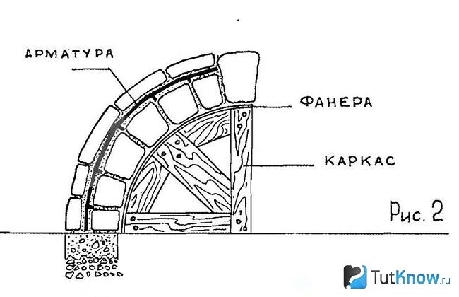 Схема грот в альпийском саду