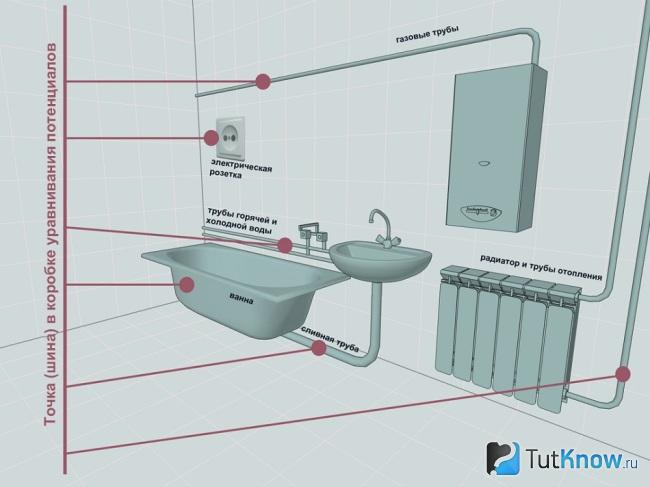 Схема подключения сантехники в ванной