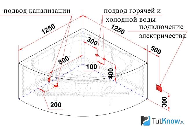 Как сделать заземление в ванной комнате. Смотреть фото Как сделать заземление в ванной комнате. Смотреть картинку Как сделать заземление в ванной комнате. Картинка про Как сделать заземление в ванной комнате. Фото Как сделать заземление в ванной комнате