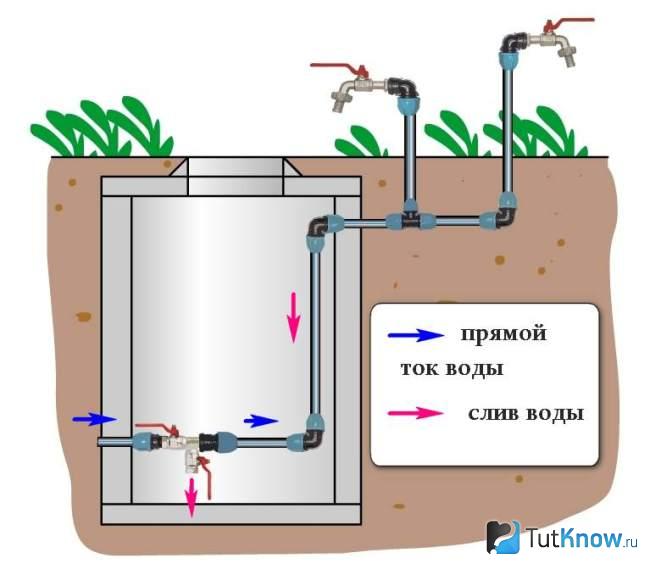 Схема летнего водопровода