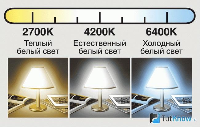 Схема подбора света для светильника