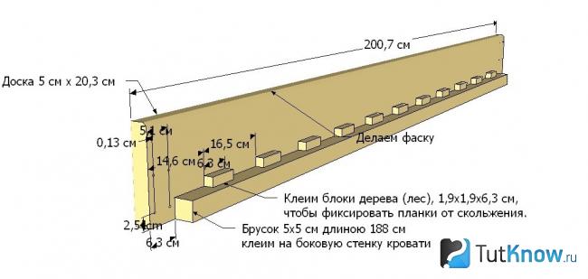 Схема для изготовления кровати