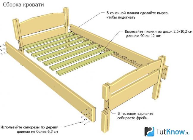 Схема для изготовления кровати