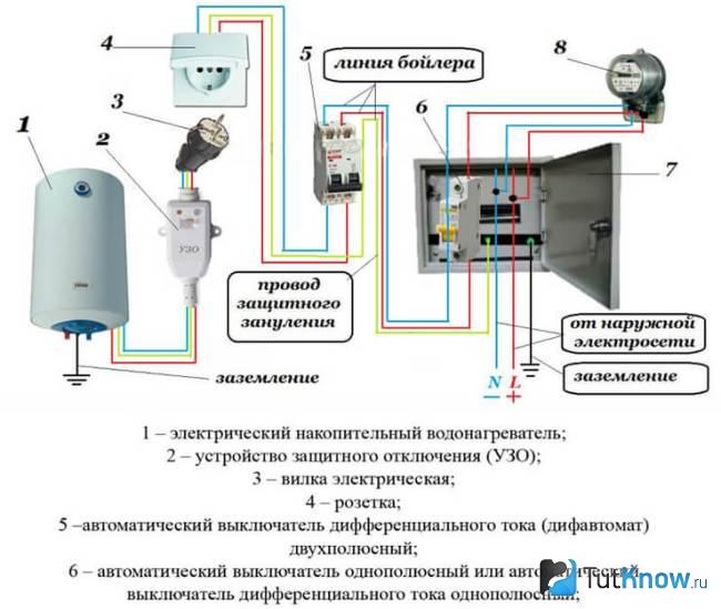 Монтаж электрического водонагревателя
