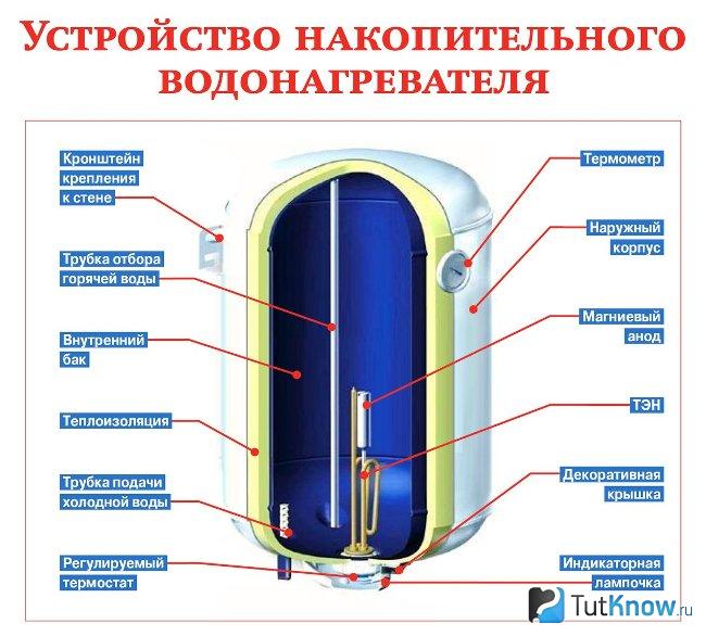 Водонагревательный бак схема