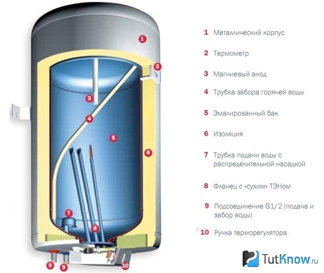 Схема водонагревателя с сухим тэном