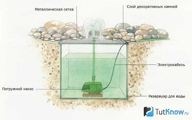 Схема садового фонтана