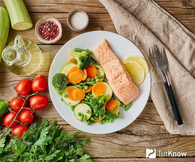 Протокол fodmap что такое