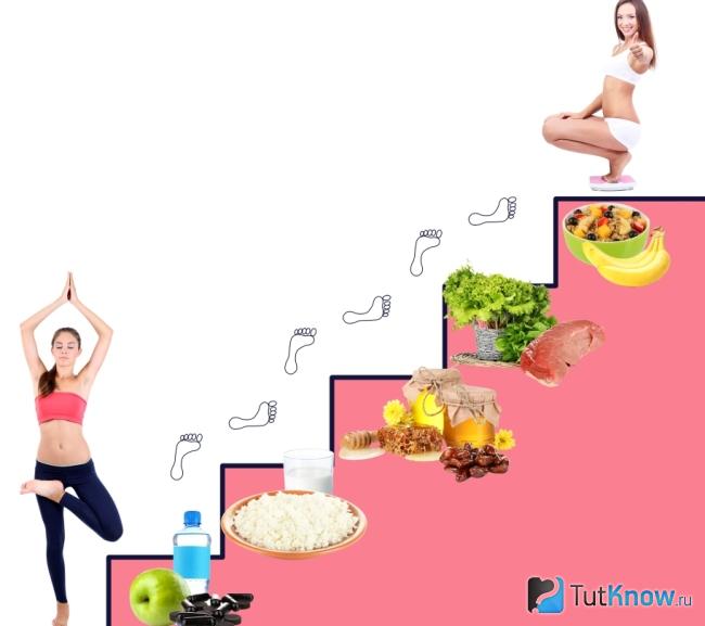 Диета Лесенка для быстрого похудения