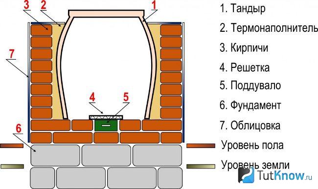 чем покрыть тандыр снаружи. Смотреть фото чем покрыть тандыр снаружи. Смотреть картинку чем покрыть тандыр снаружи. Картинка про чем покрыть тандыр снаружи. Фото чем покрыть тандыр снаружи