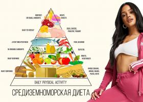 Средиземноморская диета в условиях России, меню на неделю