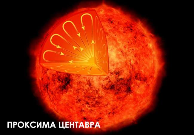 Проксима Центавра