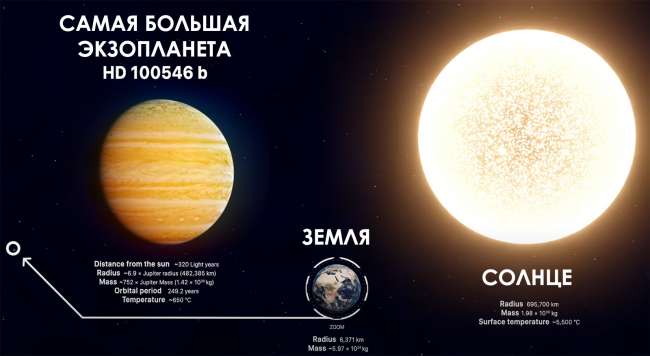 Самая большая экзопланета HD 100546 b
