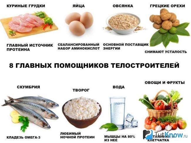 Продукты для набора мышечной массы дома