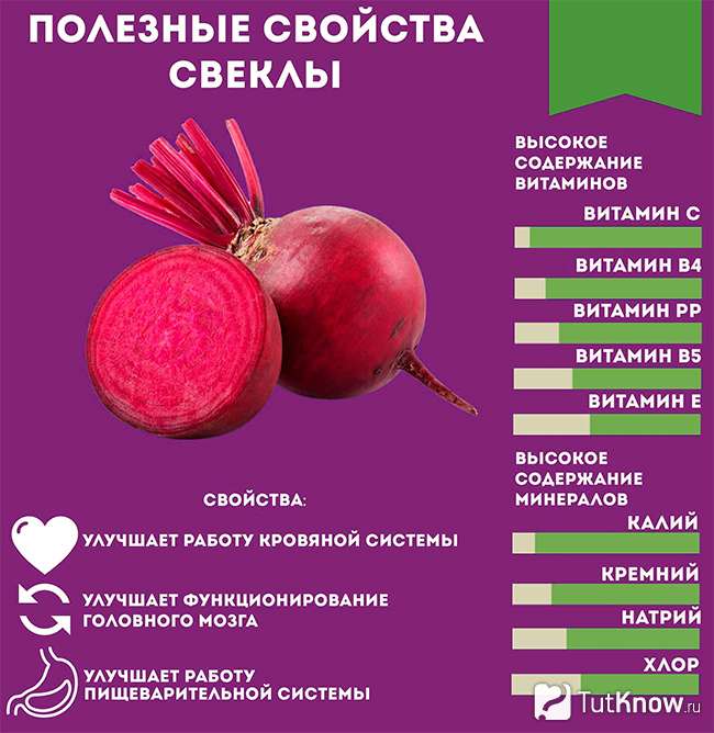 Витамины в свекле