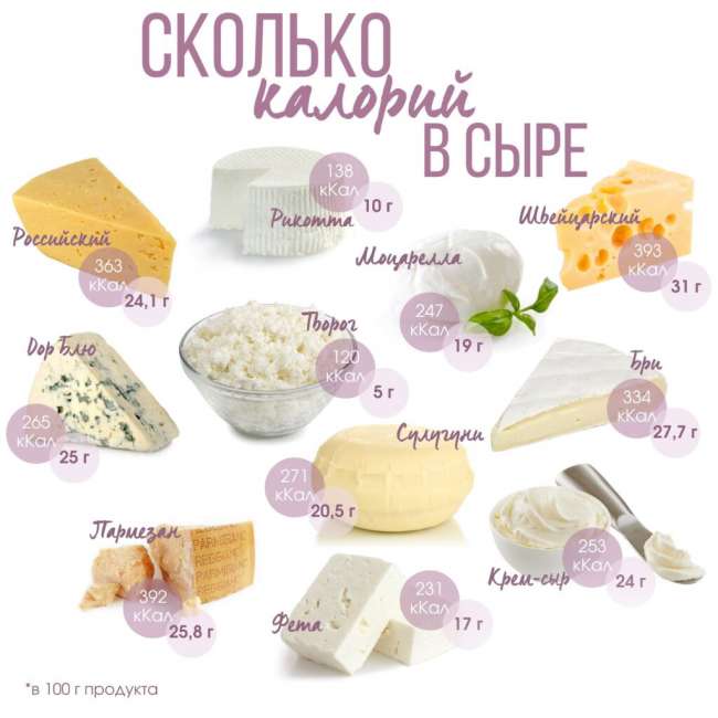 Калорийность сыров