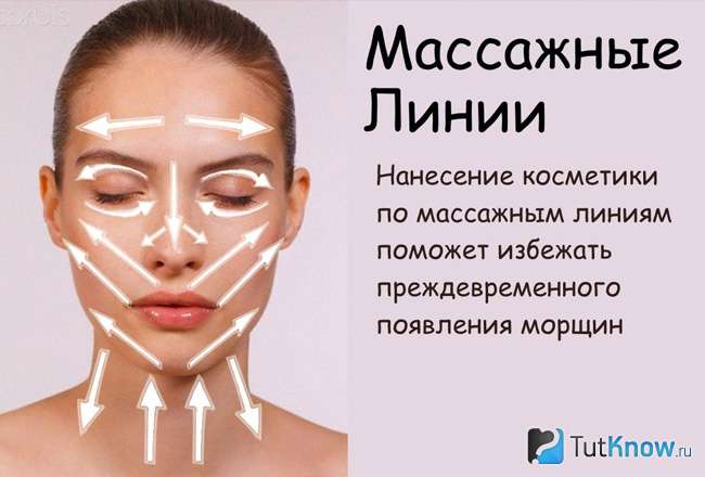 Как правильно наносить крем на лицо