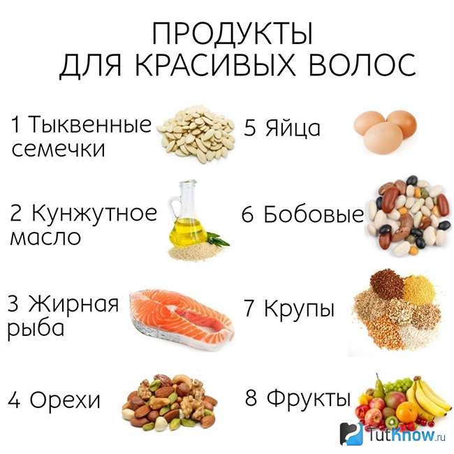 Витамины и микроэлементы для волос