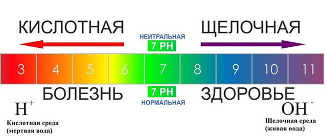 Что такое щелочная минеральная вода