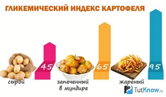гликемический индекс картофеля