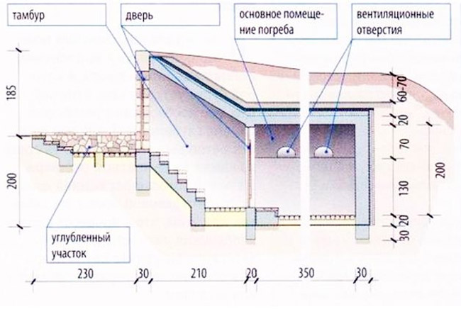 Проект полузаглублённого погреба