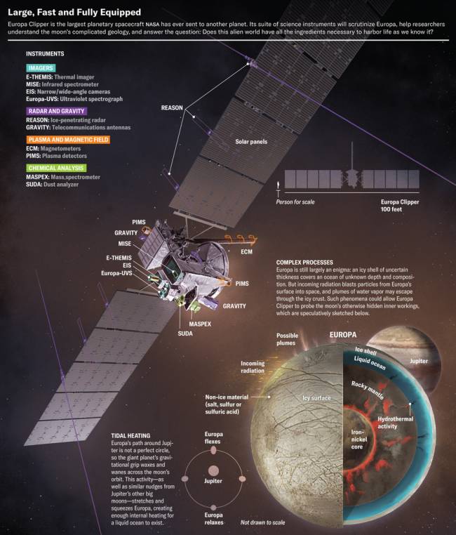 Миссия Europa Clipper