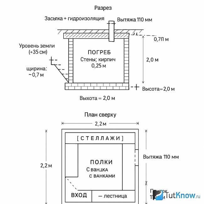 Чертеж заглубленного погреба