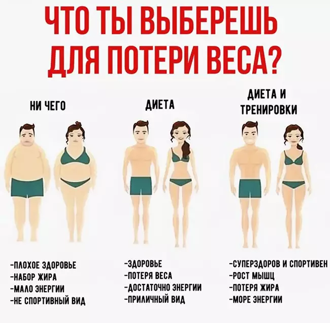 Факторы, влияющие на расход калорий