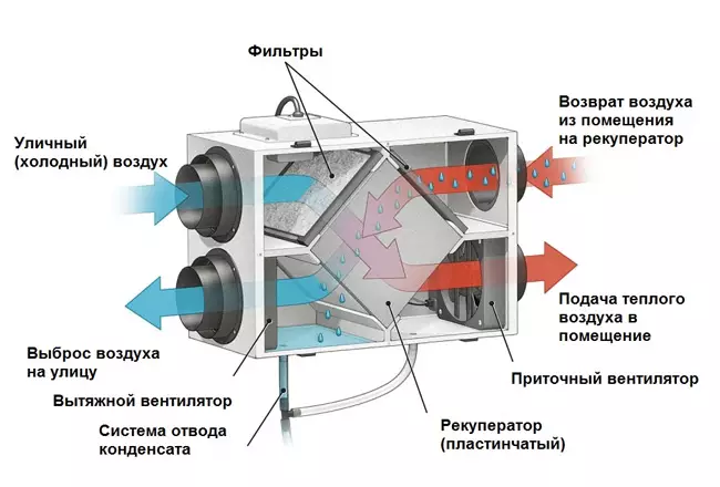 Системы рекуперации тепла