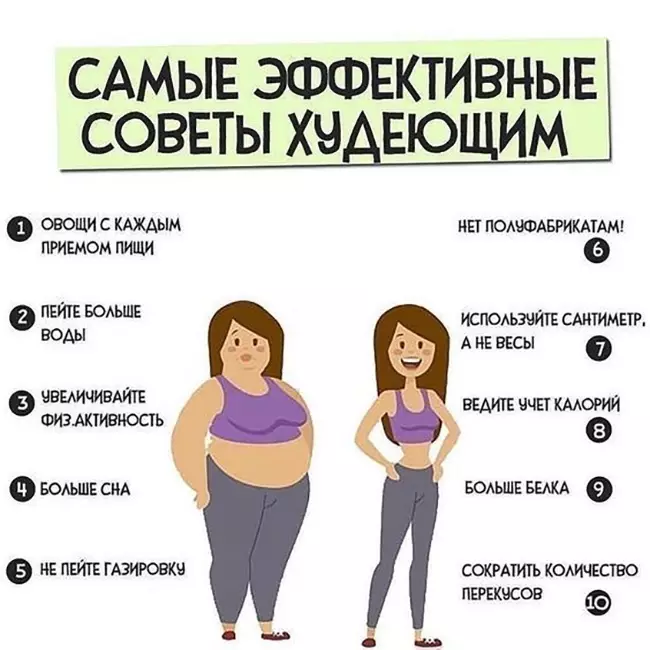 Советы для эффективного похудения