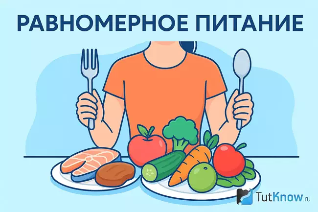 Равномерное питание