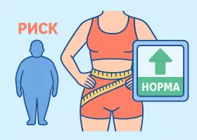 Калькулятор соотношения талии к росту