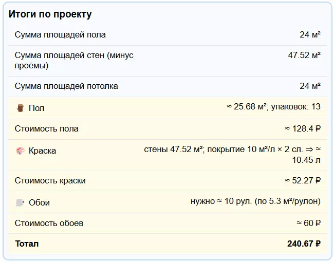 Итоги калькулятора расчета площади комнат\