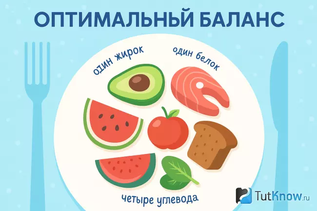 Суточные нормы углеводов и жиров