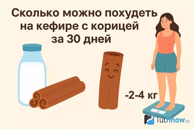 Сколько можно похудеть на кефире с корицей