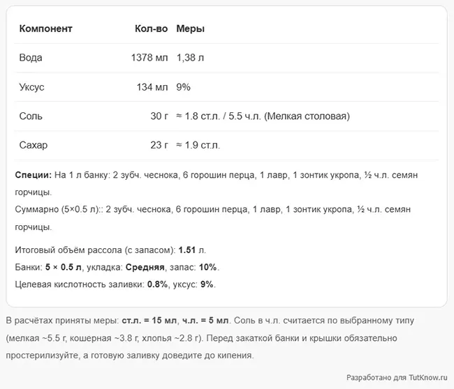 Калькулятор маринада овощей