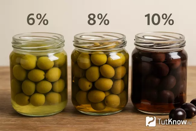 Три банки оливок в рассоле 6%, 8% и 10%