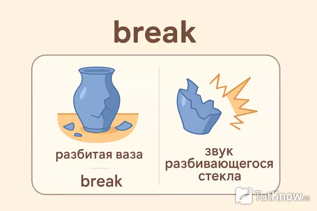 Ассоциации для запоминания неправильных глаголов