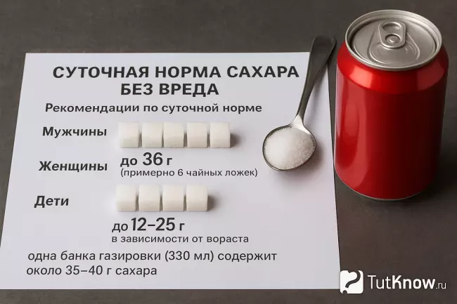 Дневная норма сахара в граммах наглядно