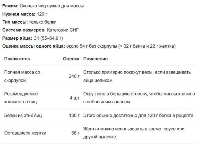 Калькулятор – сколько нужно яиц С1 чтобы получить 120 г белка