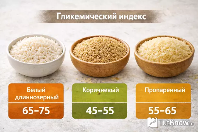 Гликемический индекс риса — белый, бурый, пропаренный