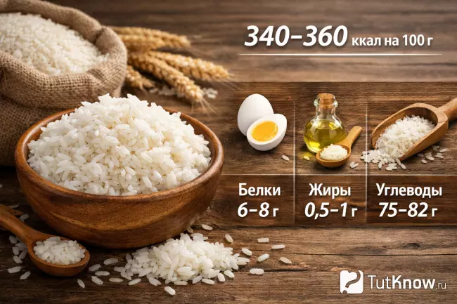 Калорийность белого риса — белки, жиры, углеводы