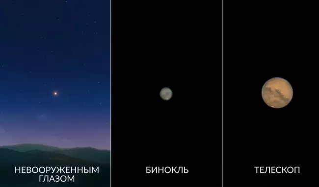 Марс невооружённым глазом, в бинокль и телескоп