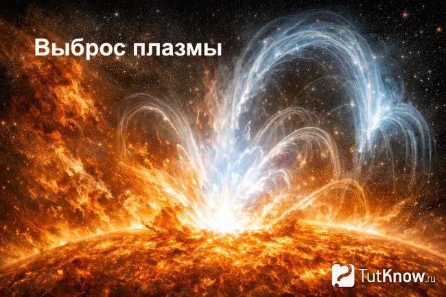 Солнечная вспышка и выброс плазмы на Солнце