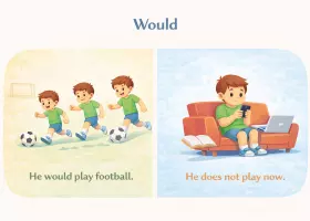 Stative verbs и времена Continuous — правила и ограничения