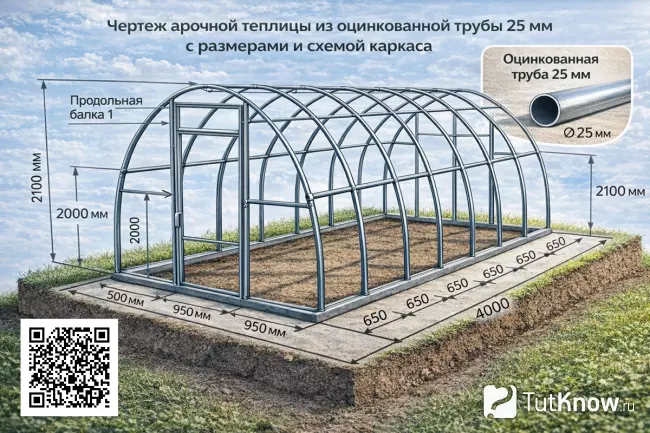 Чертеж арочной теплицы из оцинкованной трубы с размерами и схемой каркаса
