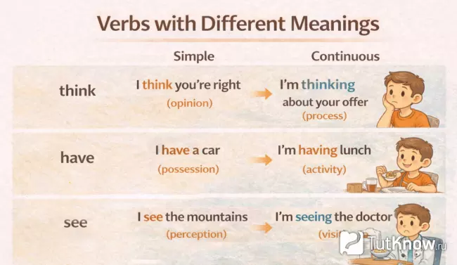 Глаголы с разным значением Think, Have, See: Simple и Continuous