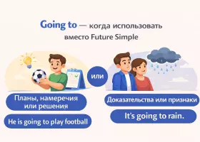Going to — когда использовать вместо Future Simple