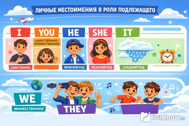 Личные местоимения в роли подлежащего: I, you, he, she, it, we, they.